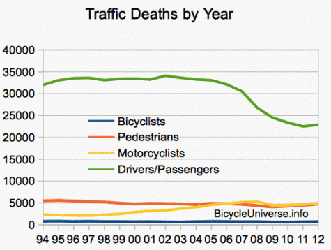 traffic-deaths