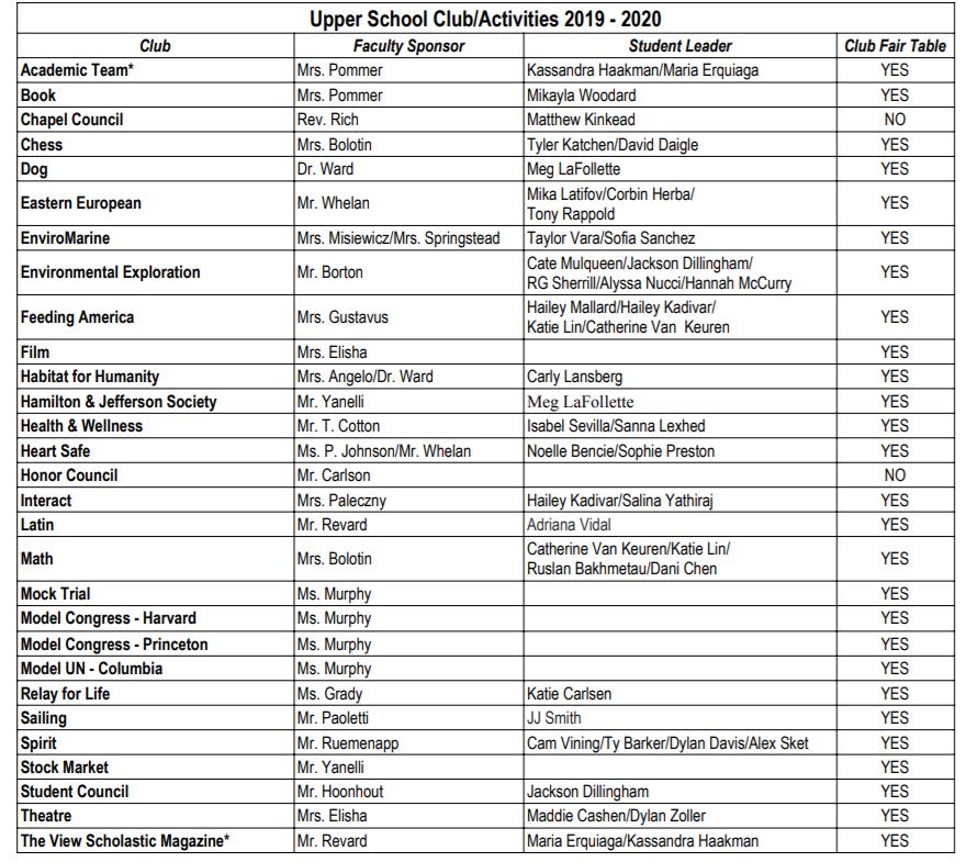 club list new