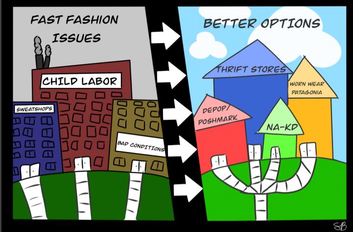 Fast+fashion+can+and+should+be+replaced+by+more+sustainable+shopping.++Art+by+Sarabeth+Wester