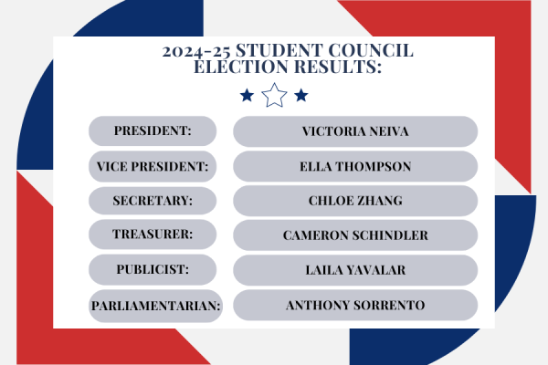 2024-25 Student Council Election Results