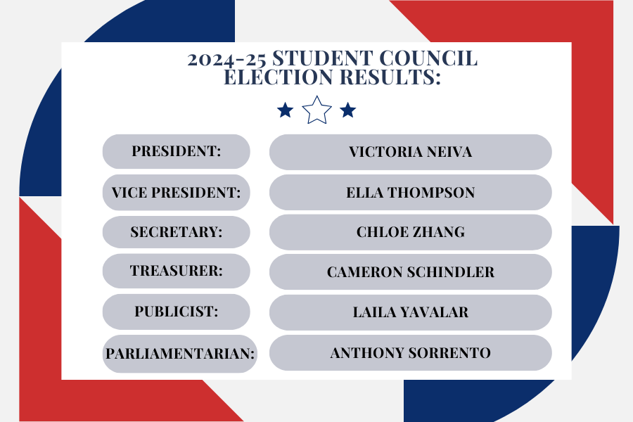 The results are in!  Here is your 2024-25 Student Council